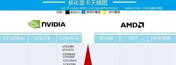 gtx880m什么级别显卡图1