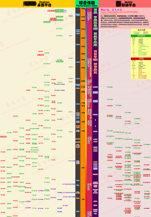 gtx880m什么级别显卡图2