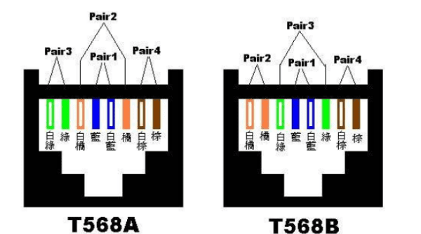 交叉网线的标准线序，交叉网线和直连网线有什么区别图1