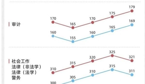 专硕国家线是多少分，专硕英语国家线是多少