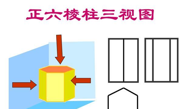 正棱柱侧面是什么长方形，棱柱的侧面一定是长方形对不对图3