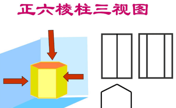 正棱柱侧面是什么长方形，棱柱的侧面一定是长方形对不对图4