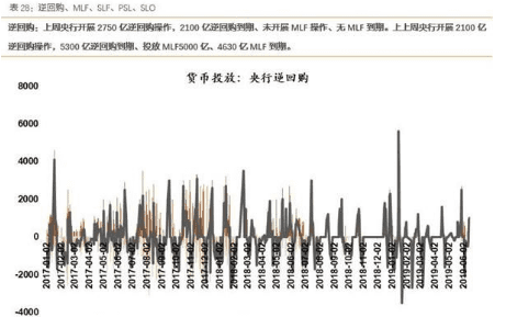 股市逆回购如何操作，国债逆回购如何操作图1