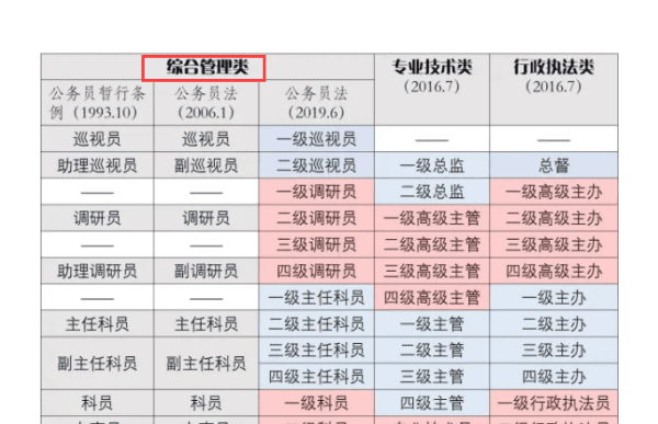 什么是综合管理岗位，综合管理岗位b是什么意思图1