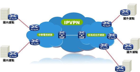 vpdn是什么，网络中的VPN和VPDN是什么意思