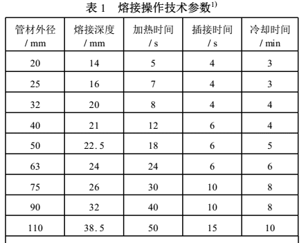 ppr管表层老化怎么熔接，ppr管怎么熔接才不堵塞和漏水图1