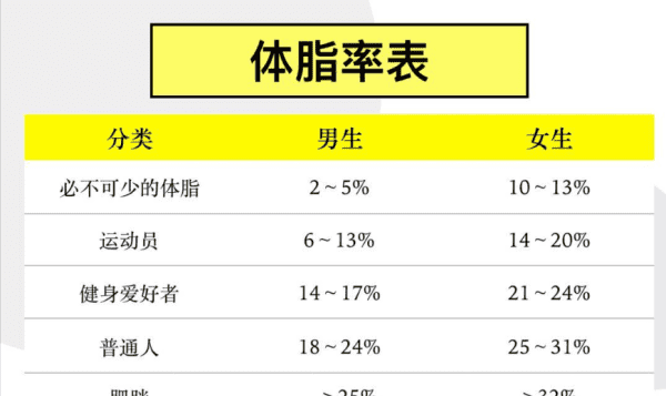 体脂率多少正常，女性体脂率的正常范围图图1