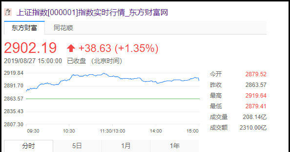 股票前面加xd是啥意思，股票名字前加xd什么意思啊图1