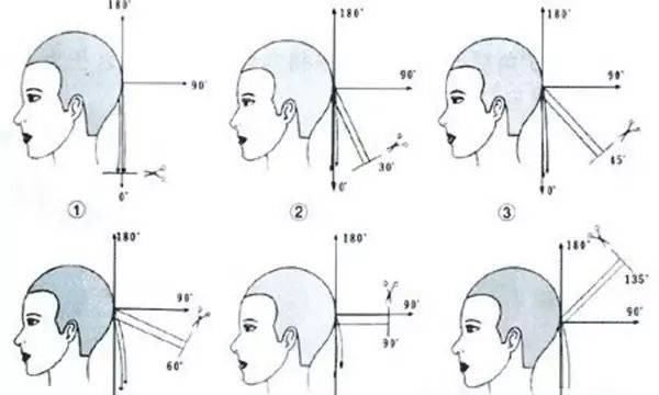 理发教学基本功手法视频，理发怎么学 三点学会基本功图1