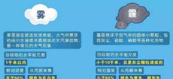 雾霾由什么组成，雾霾的组成成分有哪些图3