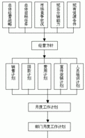 如何做好目标分解工作，目标分解过程中应注意哪些