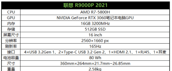 联想拯救者有雷电3，r720有雷电三接口吗图1