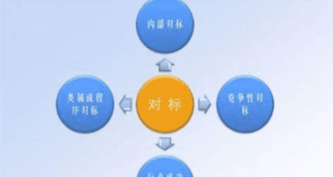 对标分析是什么意思，行业对标产品是什么意思图2