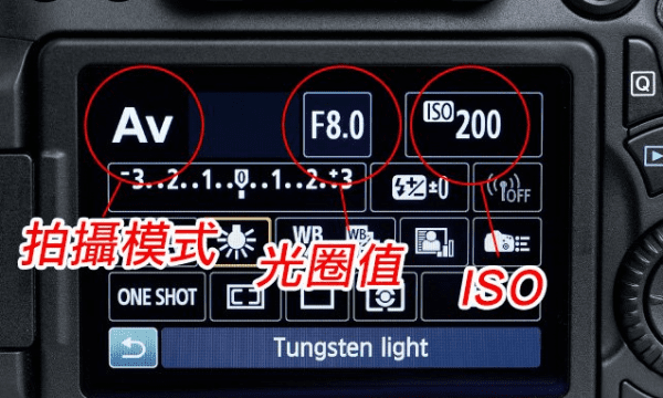 iso是光圈，聚焦和光圈有什么区别图3