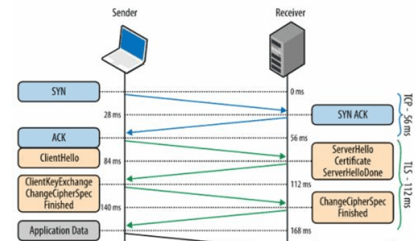 ssl是什么，发送邮件时勾选ssl和不勾选有什么区别吗图1