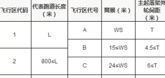 砀山机场是民航吗，a级通用机场是什么意思图1