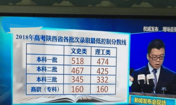 本b是什么意思，广东的本b是二本还是三本图4