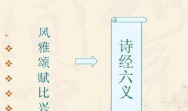 西周的六艺分别指什么，西周时期的六艺指什么图1