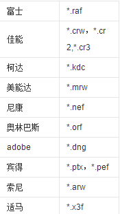 raw格式用什么软件打开，佳能的raw格式怎么打开图6