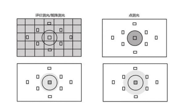 外拍人像怎么测光，常用的测光方法和技巧有哪些图2