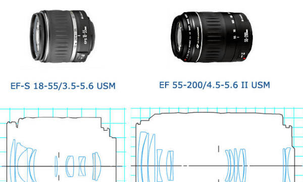 佳能ef什么意思，佳能ef镜头是什么意思图2