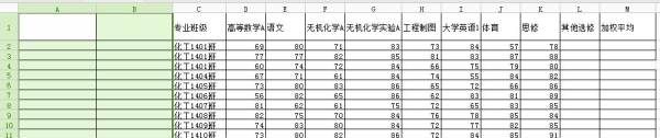 加权平均分什么意思，加权平均分是什么意思图1