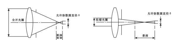 单反怎么样才能照出照片，单反相机怎么拍出色彩鲜明对比的照片呢图2