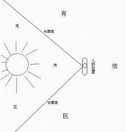 偏振镜如何使用，如何使用偏振镜能拍人像吗图2