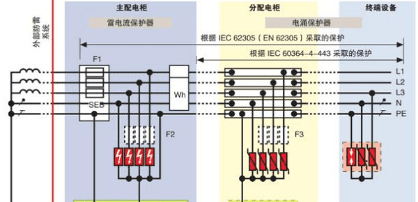 tn系统是什么，哪些系统 需要等保三级图1