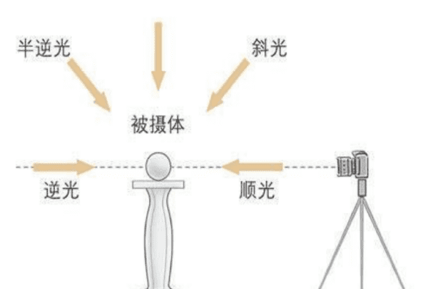 怎么拍星星轨迹，星星运行轨迹怎么拍图4