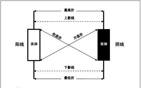 什么是日k周k月k线，股市中的日k是什么意思图4