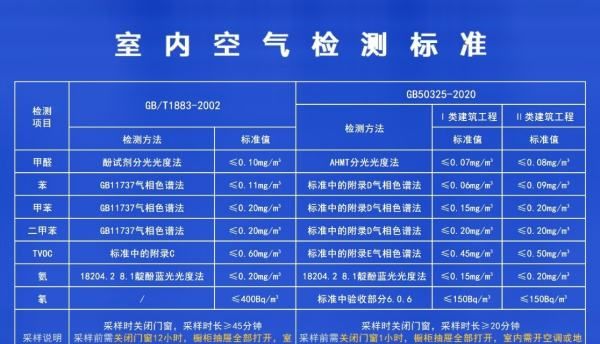 甲醛在多少范围合格，甲醛的标准范围是多少正常值图3