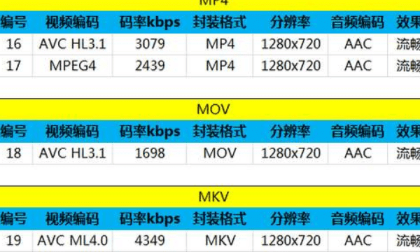 码率 多少合适，码率一般多少合适图1