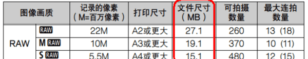 5d3如何设置raw，5D3如何设置双格式图4