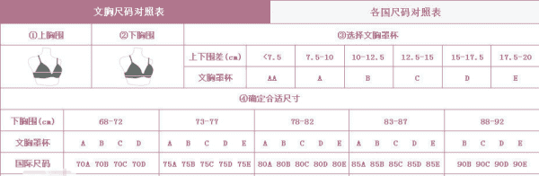 80d是多大，上胸围80下胸围70是什么罩杯图2