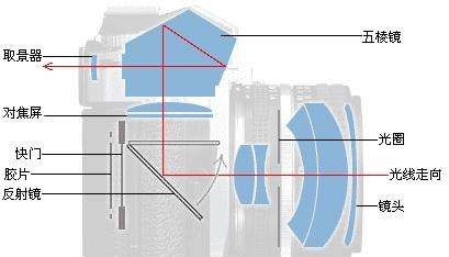 镜头结构图怎么看，尼康镜头的结构图在哪里看的图2