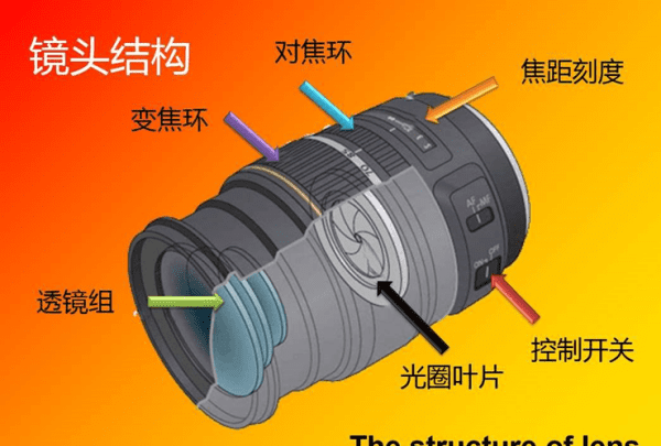 镜头结构图怎么看，尼康镜头的结构图在哪里看的图4