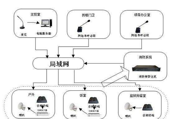 手机ip地址是不是固定的，手机ip是固定的还是随机产生的呢图3