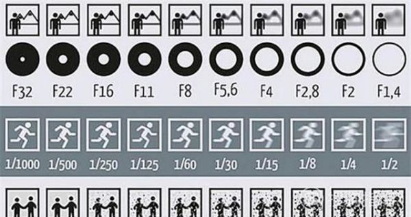 快门速度是什么，相机快门速度怎么表示图1