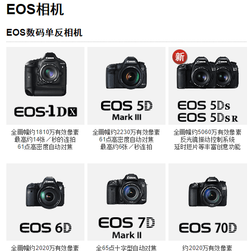 佳能sx50是单反图2