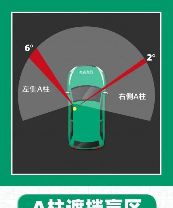 汽车盲区怎么解决，汽车后视镜有盲区怎么办图5