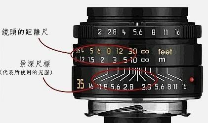 镜头上的数字是什么意思，佳能相机镜头上的数字是什么意思图1