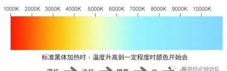 多闪光灯怎么使用，如何使用多支闪光灯来搭建人造光源进行拍摄图2