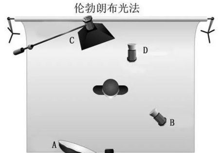 多闪光灯怎么使用，如何使用多支闪光灯来搭建人造光源进行拍摄图5