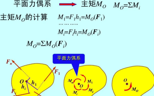 偶莫什么意思，主矩是合力偶矩还是合力矩图1