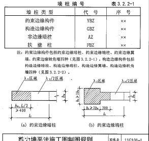 gdz是什么柱，建筑图纸中gbz表示什么意思图1