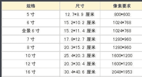 200k的是多少像素，200k照片是多大尺寸图2