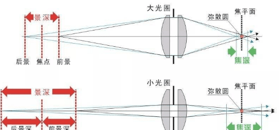 单反如何拍景深，单反相机怎么拍景深图1