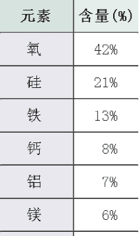 月球上是什么物质组成的，月亮是由什么物质构成的图2