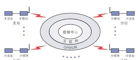 gprs流量干什么的，gprs流量是什么意思指的是什么图1